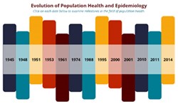 NR 717 Week 1 Population Health Concepts