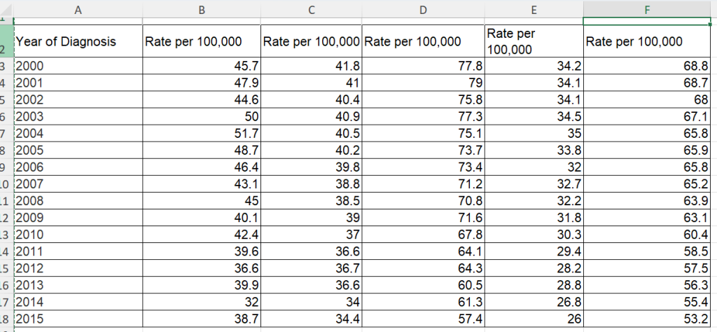 HLT-362V Week 5 Assignment 2 Summary and Descriptive Statistics